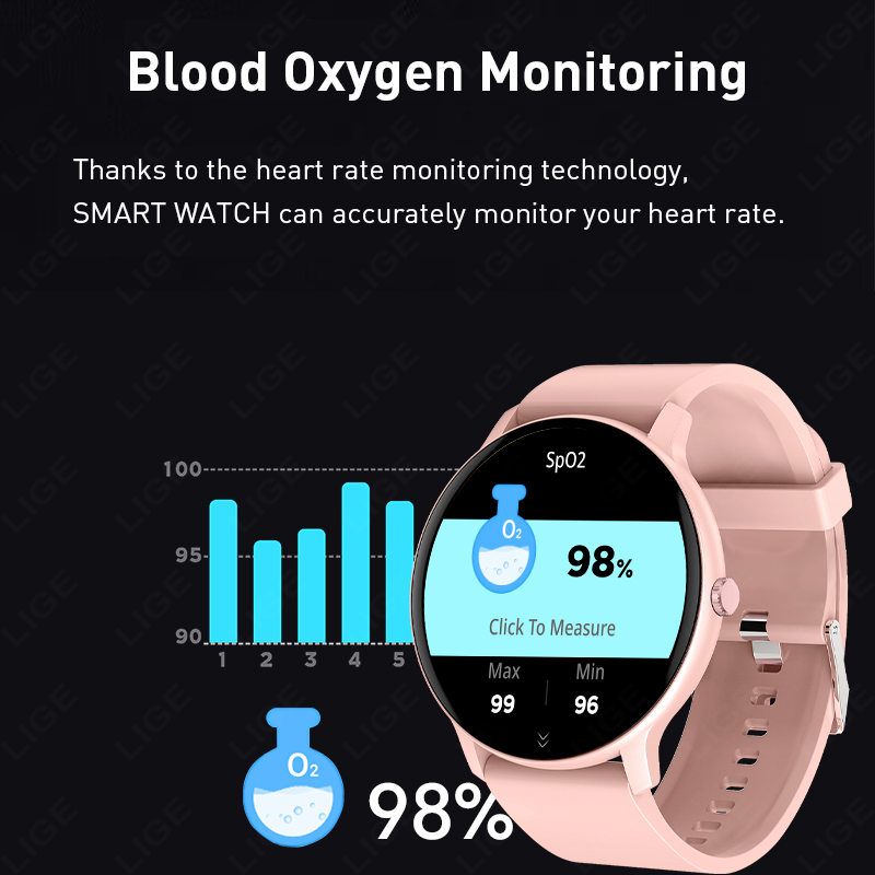 2026 Smart Watch Women Health  - Breath Rate Monitor review and price
